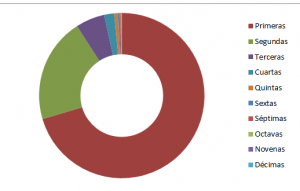 grafico 3