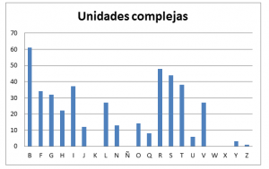 grafico 4