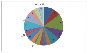 grafico22